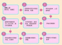 要做试管婴儿需要什么手续？去医院做试管婴儿初检？