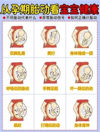 看胎动是否正常需要注意哪些事项？