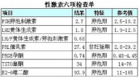 性激素六项检查一般需要多少钱?