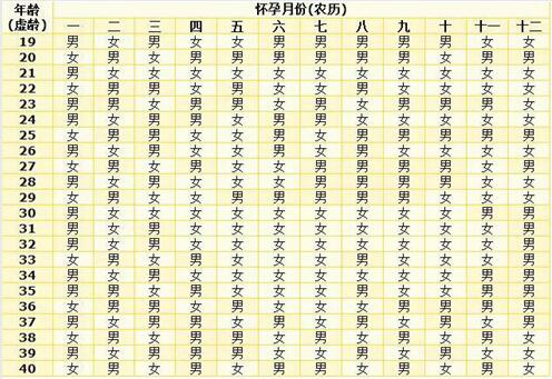 清宫图年龄计算方法,清宫图受孕月份是月底准不准?