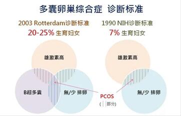 多囊卵巢综合征导致的不孕可以做试管婴儿吗?