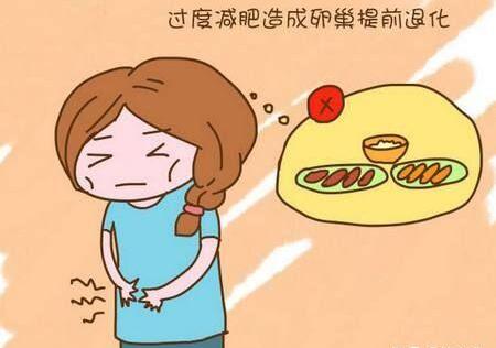 女性卵巢早衰是由于什么原因引起的?