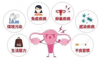 卵巢早衰怎么治疗可以恢复卵巢功能?卵巢早衰性不孕能治好吗?