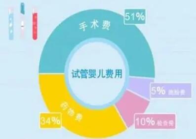 沧州市人民医院试管婴儿费用是多少?沧州市人民医院做试管费用!