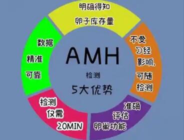 石家庄供卵公司