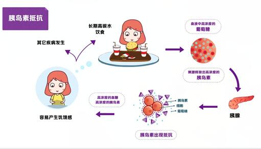 太原供卵公司