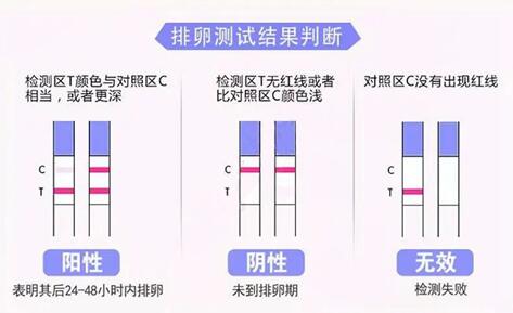 太原供卵公司